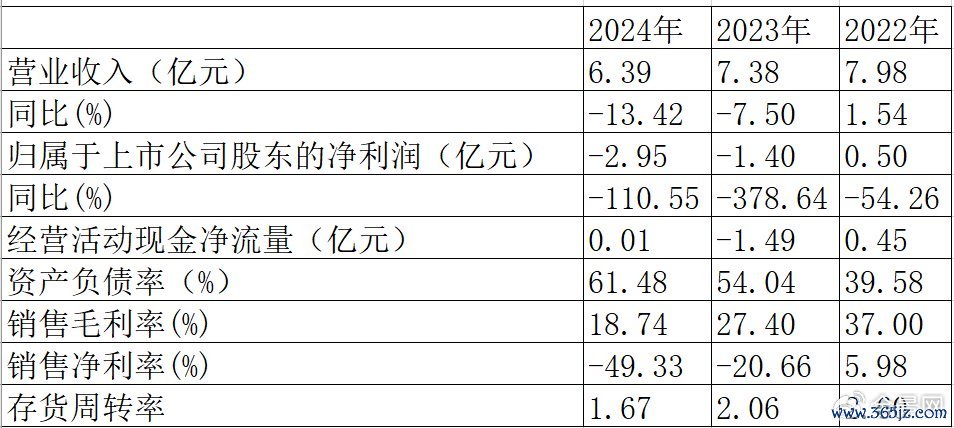贵府开头：公司年报