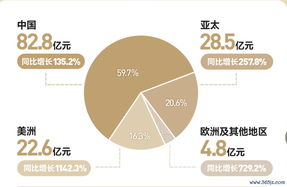 图片开端：泡泡玛特