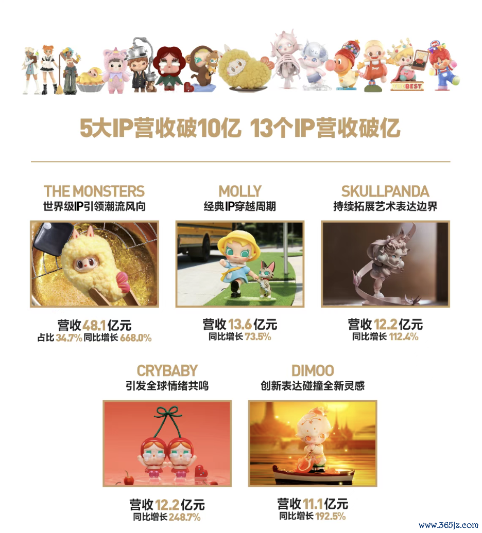 图片开端：泡泡玛特