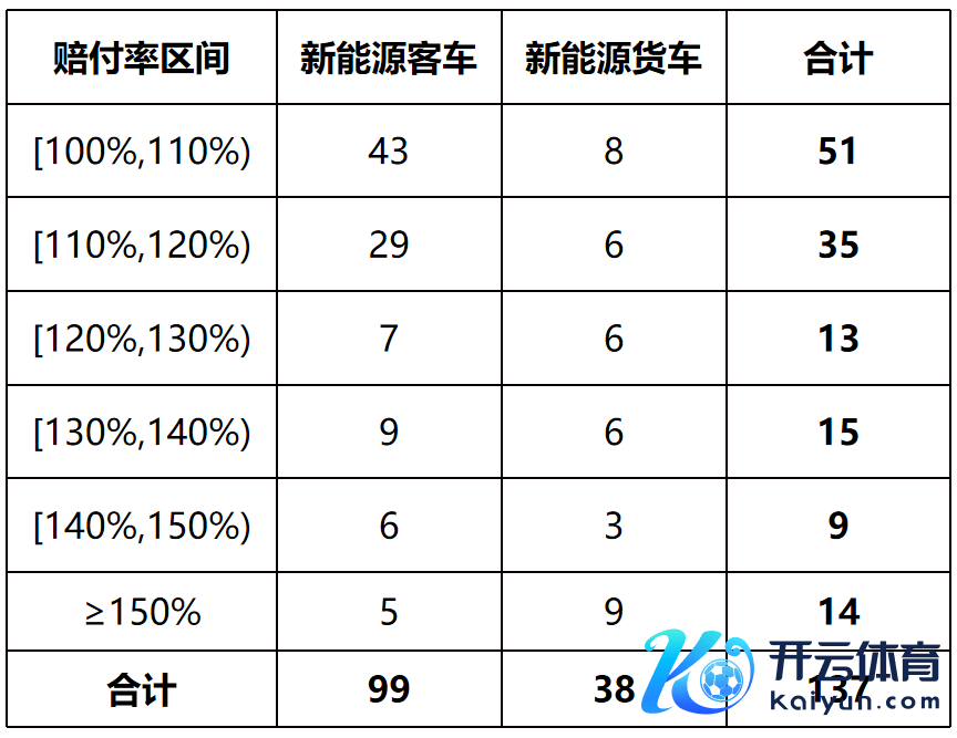 2024年新能源汽车高赔付率车系情况