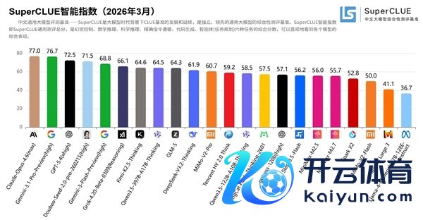 中语大模子测评出炉：豆包踏进民众第一梯队 小米MiMo上榜