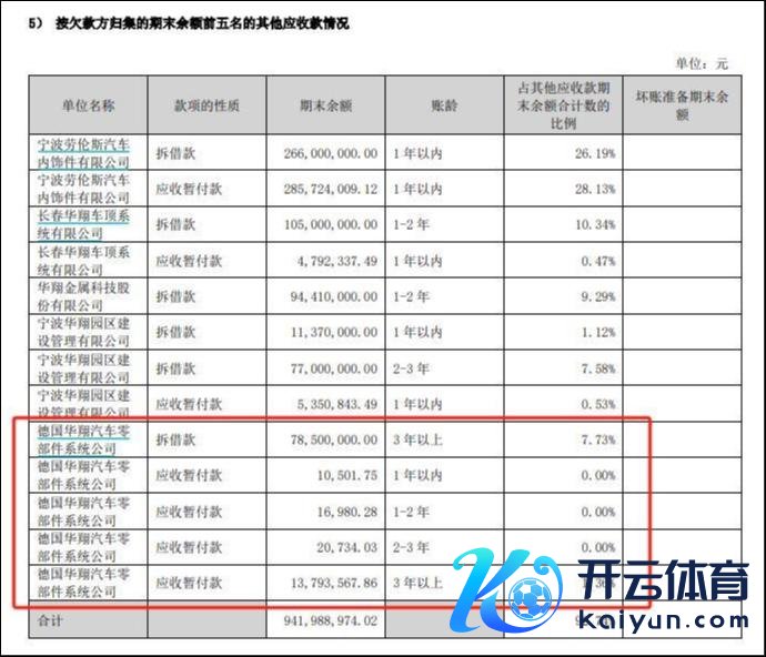 开始：2024年半年报