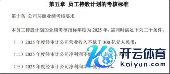 开始：2022年职工握股筹划惩办看法公告
